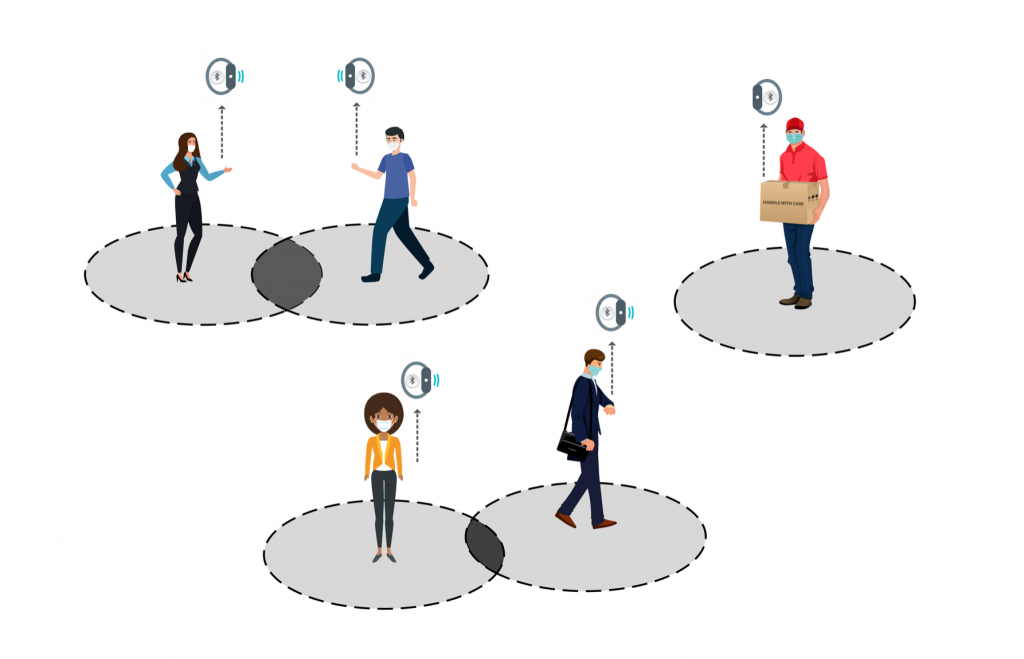 New COVID-19 Research Initiative: Ultra-Low Cost Social Distancing Band ...