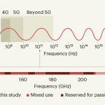 Janise McNair's 6G Spectrum-Sharing Article Published in Nature Magazine