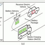 Mobile Vehicle Charging Research Published in IEEE Internet of Things Magazine